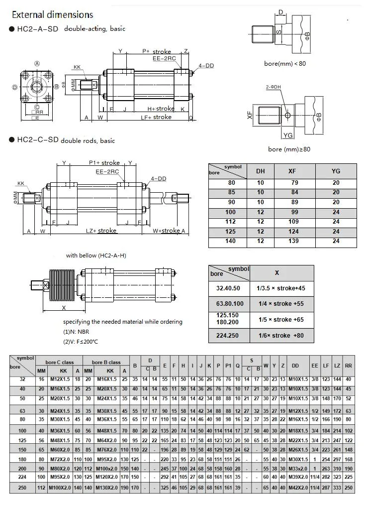 Jufan Customized Double Acting Tie-Rod Hydraulic Cylinders Made in China-Hc2-Lb